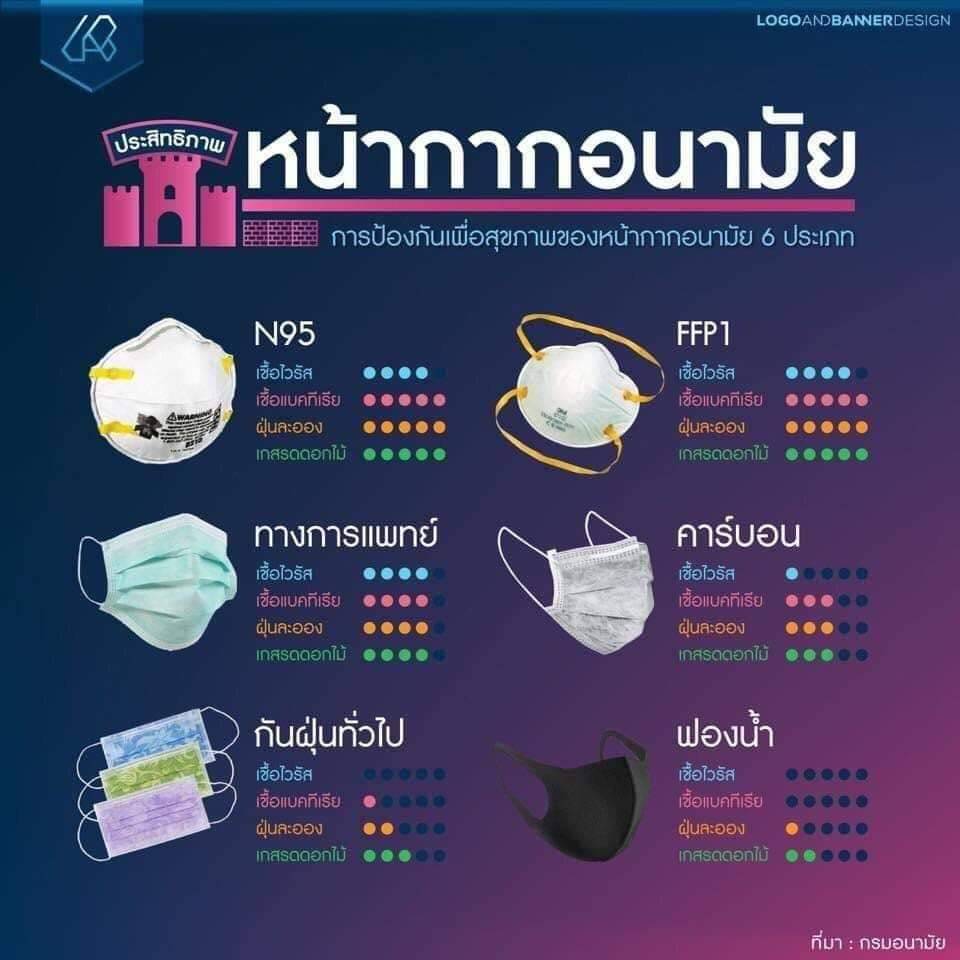 หน้ากากอนามัย