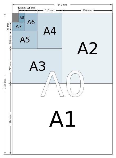 ISO 216 Set A Paper Sizes for Corporate Documents