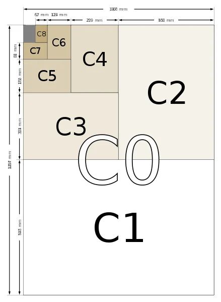 ISO 216 Set C Paper Sizes for Business Envelopes