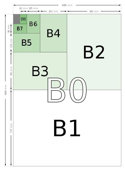 ISO 216 Set B Paper Sizes for Marketing Collaterals