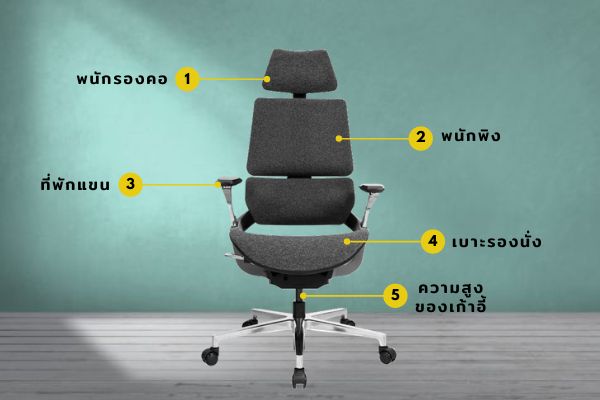 เก้าอี้ Ergonomic