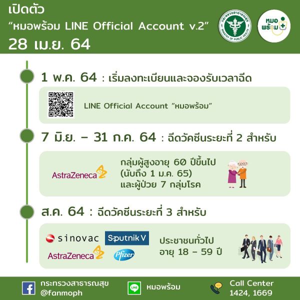 หมอพร้อม ฉีดวัคซีนโควิด-19