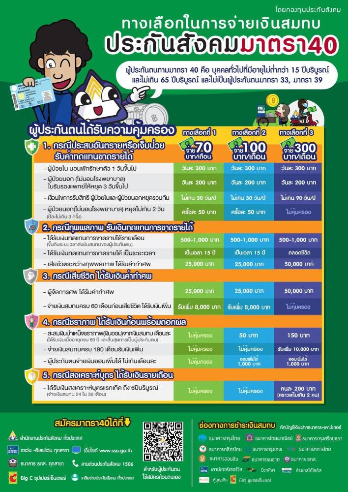 ประกันสังคมมาตรา 40 ความมั่นคงหลักร้อยที่ฟรีแลนซ์ต้องรู้!  พร้อมเช็กสิทธิรับเงินเยียวยา 5,000 บาท - Officemate'S Blog!