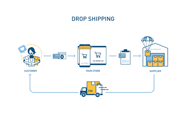 dropship