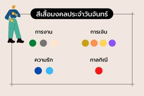 สีเสื้อมงคลประจำวันจันทร์