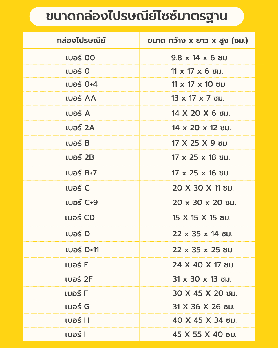 ขนาดกล่องไปรษณีย์