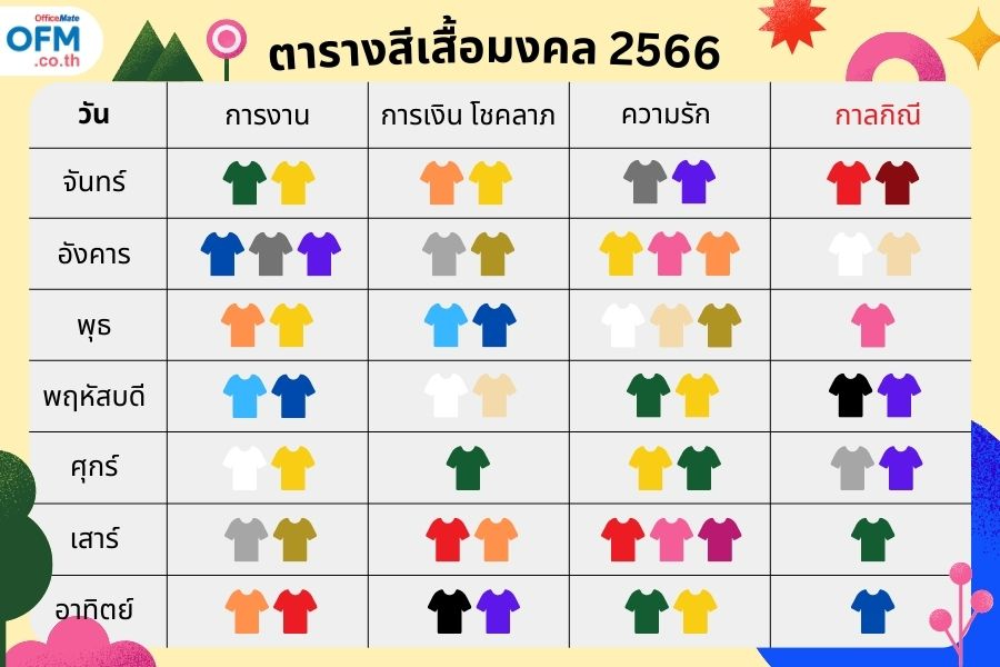 ตารางสีเสื้อมงคลประจำวัน 2566 เสริมทรัพย์ รับความปัง เฮงทั้งปี! - Ofm Blog