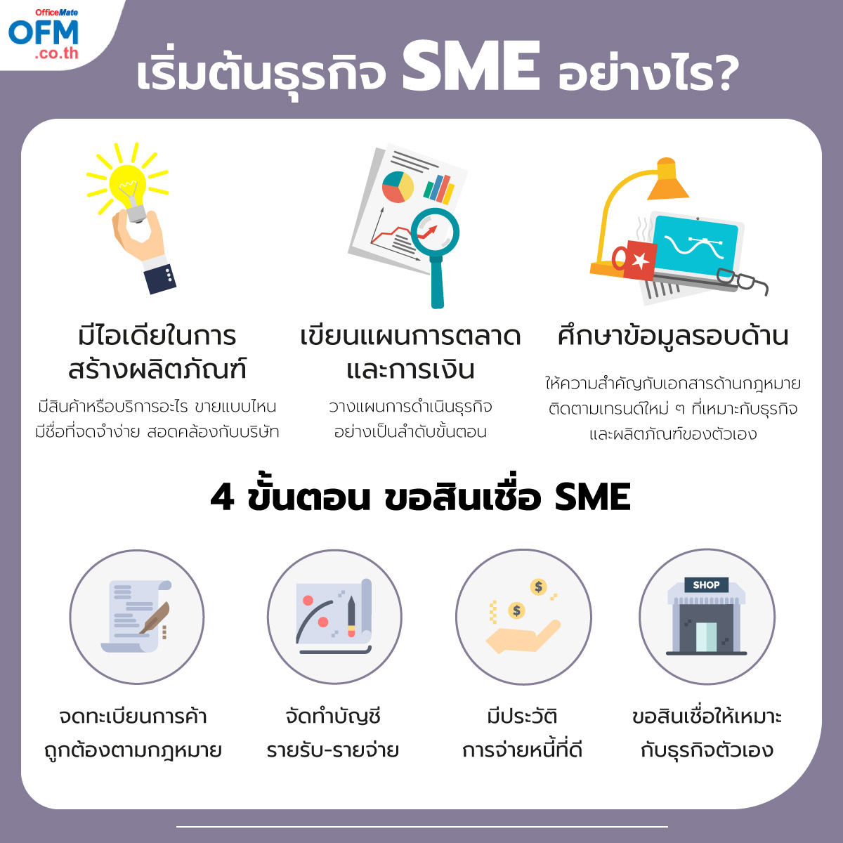 เทคนิค! การขอสินเชื่อ Sme มีธุรกิจได้ ไม่ใช่ความฝันอีกต่อไป - Ofm Blog