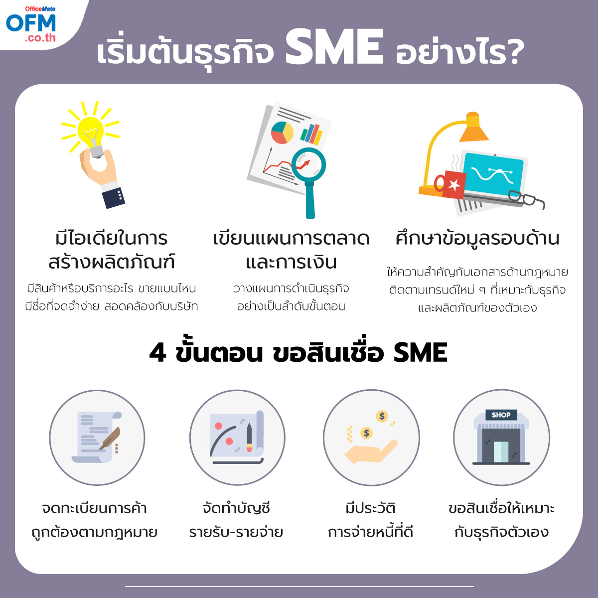 สินเชื่อ_ธุรกิจ_SME_2_OfficeMate