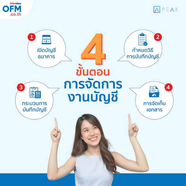 4 ขั้นตอนการจัดการงานบัญชี-OfficeMate