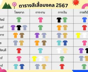 เลือกสีเสื้อ ก่อนออกจากบ้าน