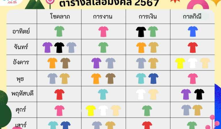 เลือกสีเสื้อ ก่อนออกจากบ้าน