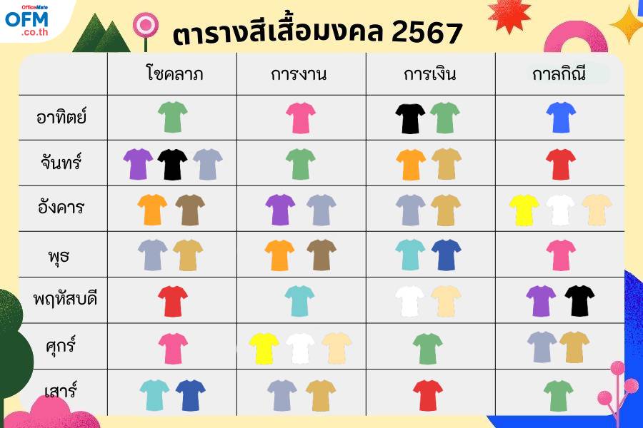 เลือกสีเสื้อ ก่อนออกจากบ้าน