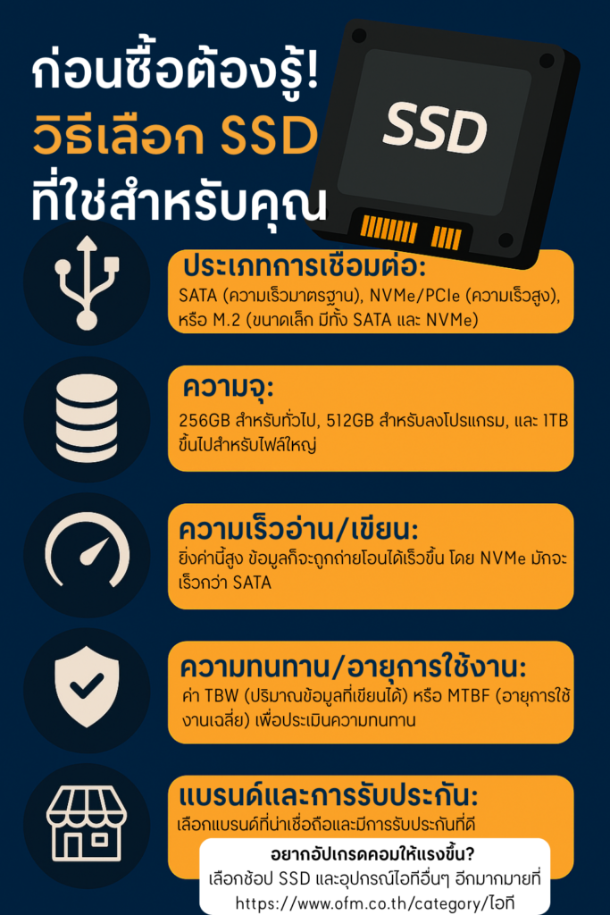 how-to-choose-ssd วิธีเลือก ssd