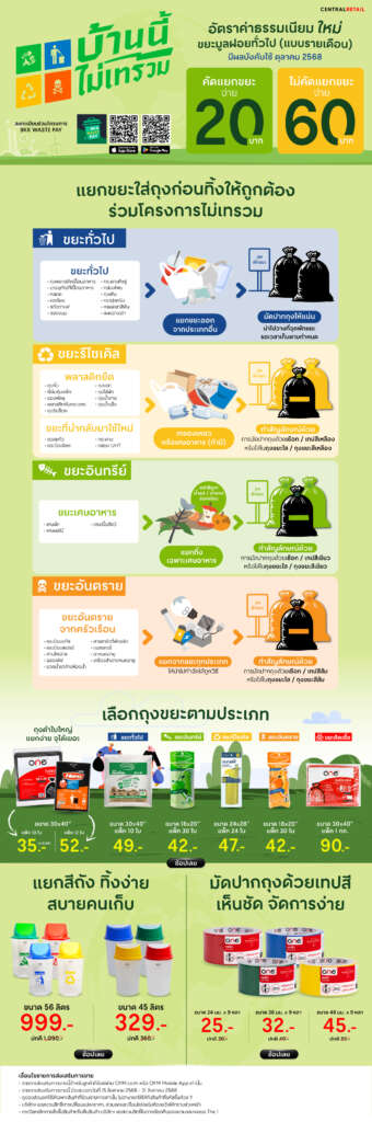 how-to-separate-trash-baannithormaitheruam-2568 โครงการบ้านนี้ไม่เทรวม 2568 วิธีแยกขยะ