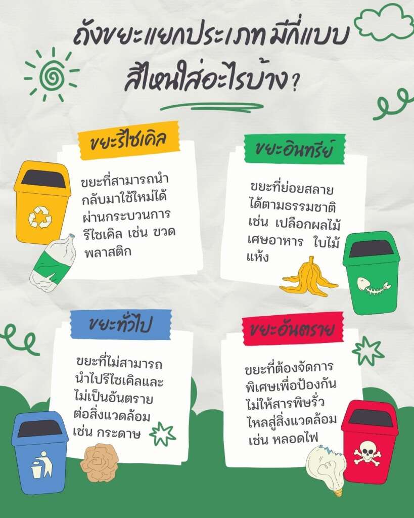 4-color-trash-bin-guide ถังขยะแยกประเภท 4 สี