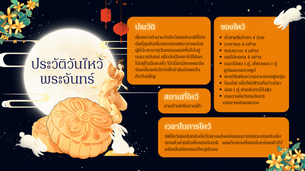 mid-autumn-festival-2025-history วันไหว้พระจันทร์ 2568 ประวัติ