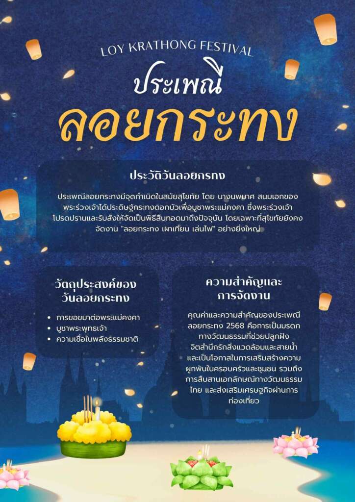 วันลอยกระทง 2568 ประวัติ