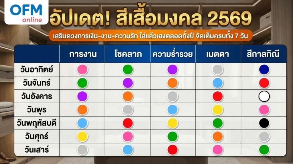 สีเสื้อมงคล 2569