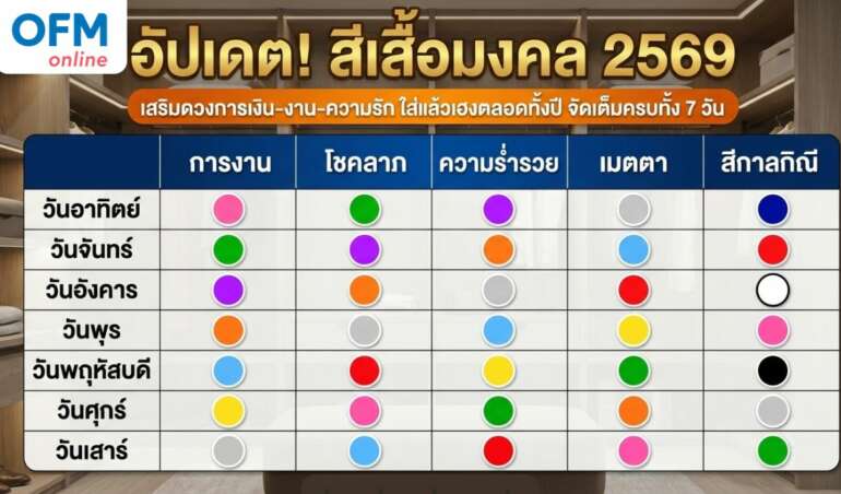 สีเสื้อมงคล 2569