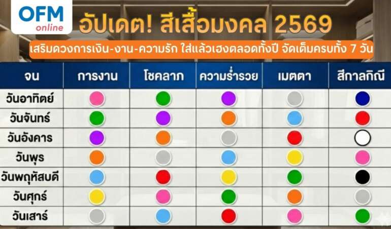 สีเสื้อมงคล 2569