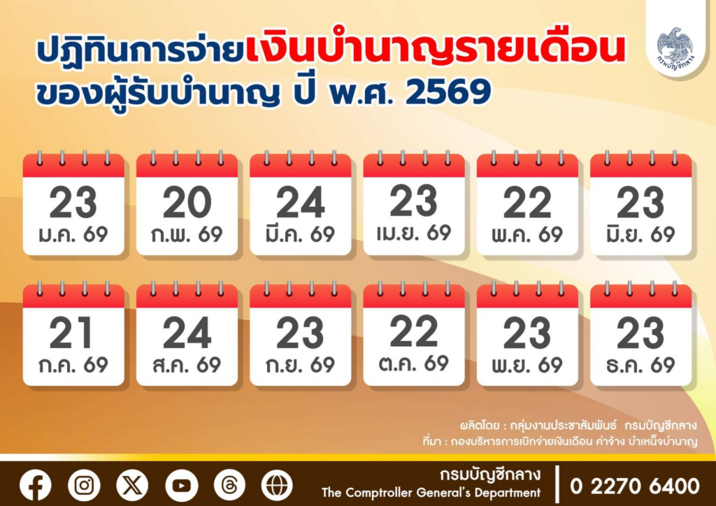 ตารางเงินบำนาญข้าราชการ 2569