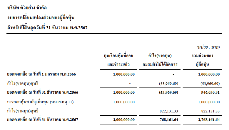 วิธีอ่านงบการเปลี่ยนแปลงส่วนของเจ้าของ