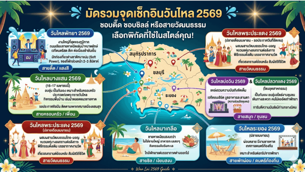 วันไหล 2569 จัดงาน