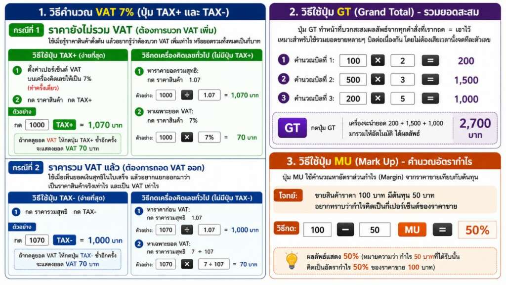 วิธี คิด vat 7% เครื่อง คิด เลข